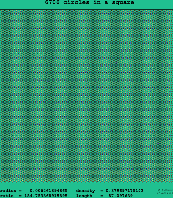 6706 circles in a square