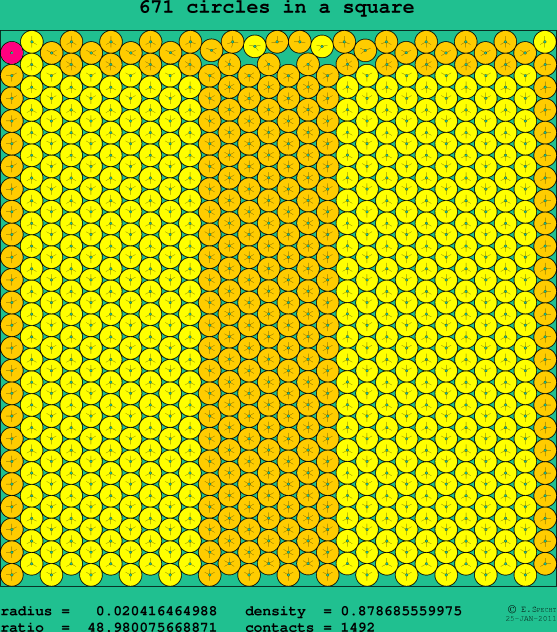 671 circles in a square