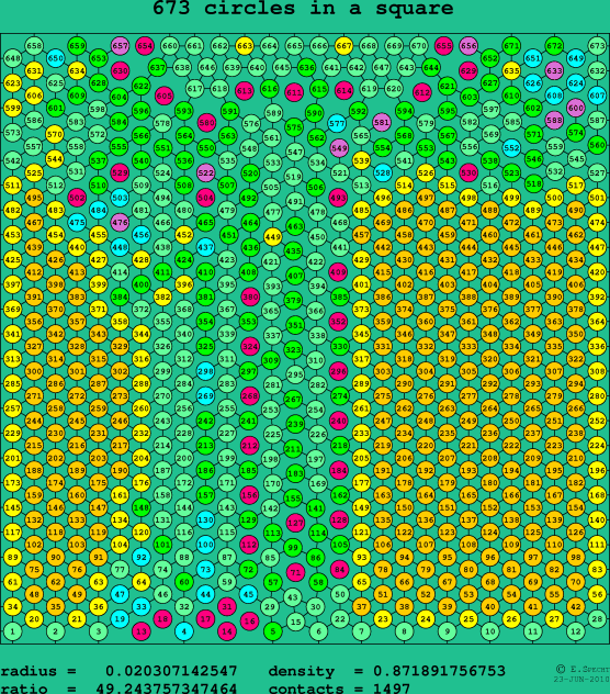 673 circles in a square