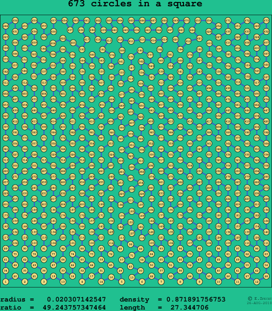 673 circles in a square
