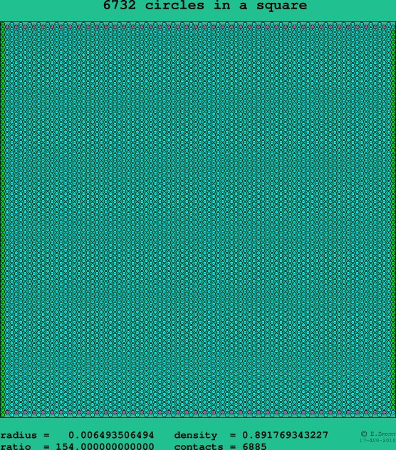 6732 circles in a square