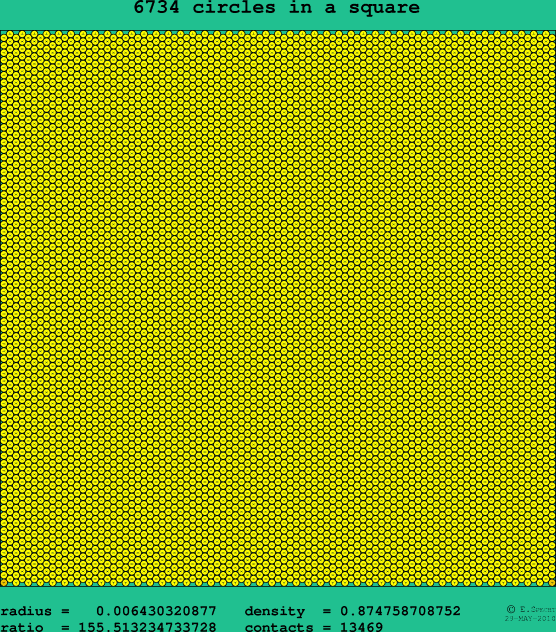 6734 circles in a square