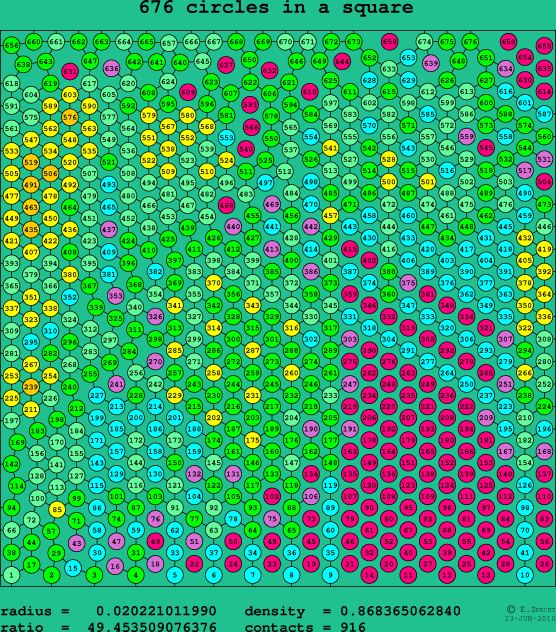 676 circles in a square