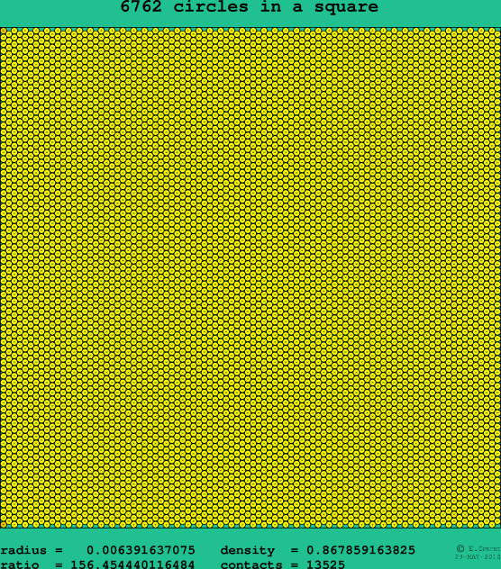 6762 circles in a square