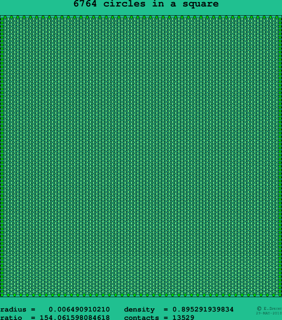 6764 circles in a square