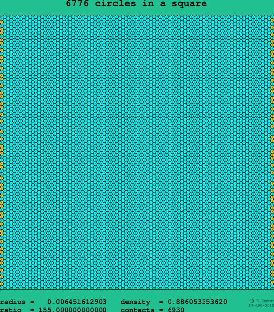 6776 circles in a square