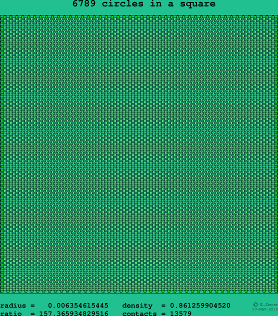 6789 circles in a square