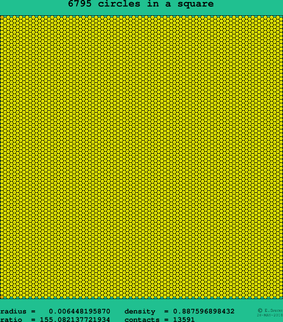 6795 circles in a square