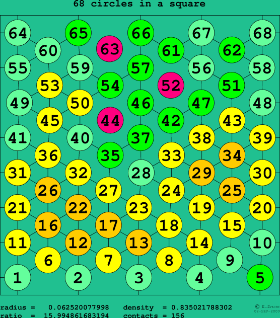 68 circles in a square