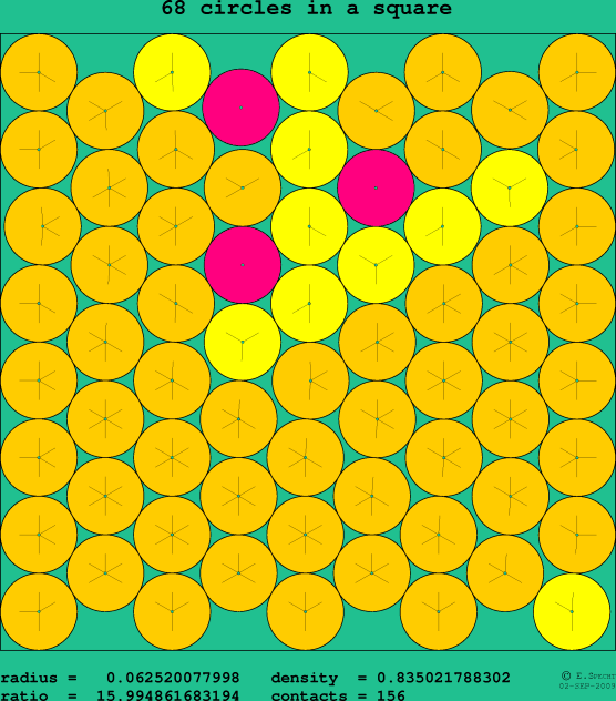 68 circles in a square