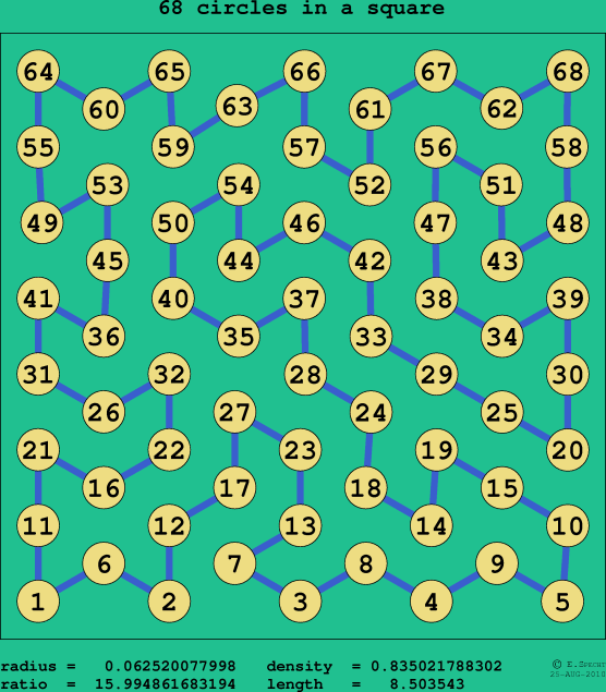 68 circles in a square