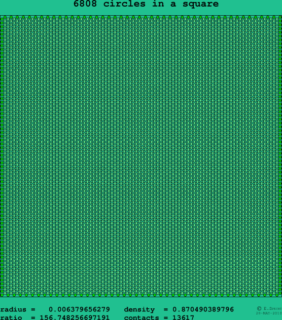 6808 circles in a square