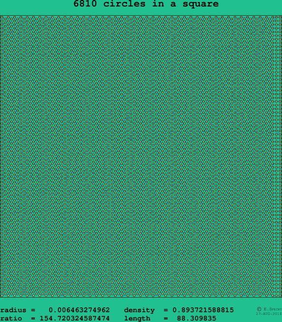 6810 circles in a square