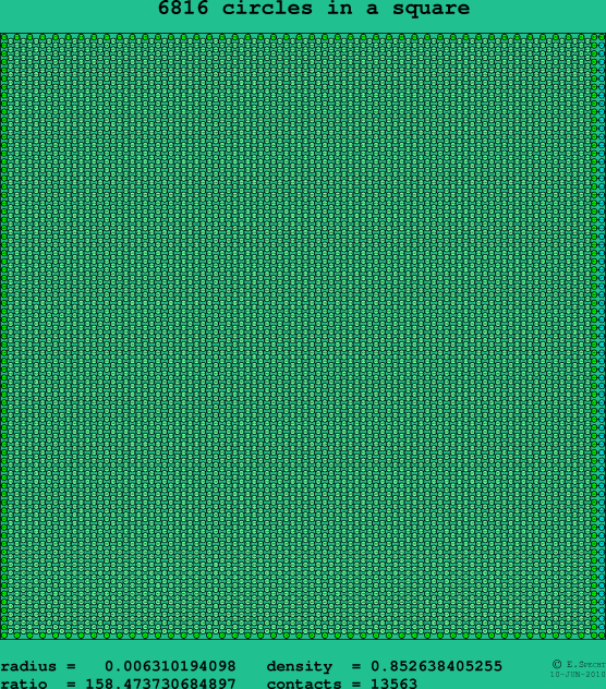 6816 circles in a square
