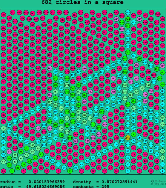 682 circles in a square