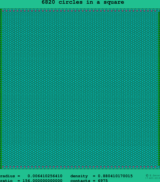 6820 circles in a square