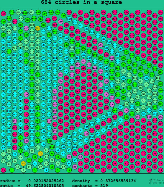 684 circles in a square