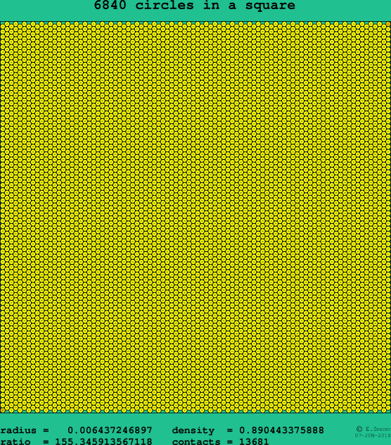 6840 circles in a square
