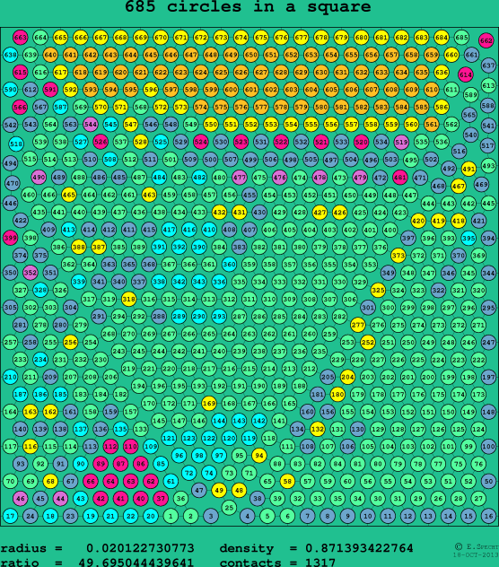 685 circles in a square