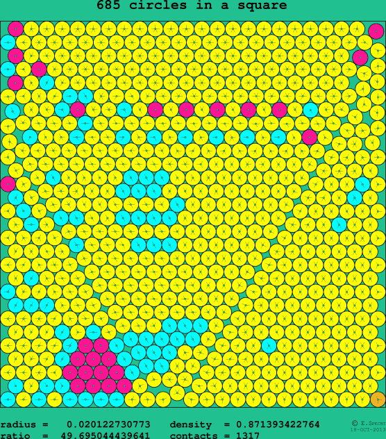 685 circles in a square