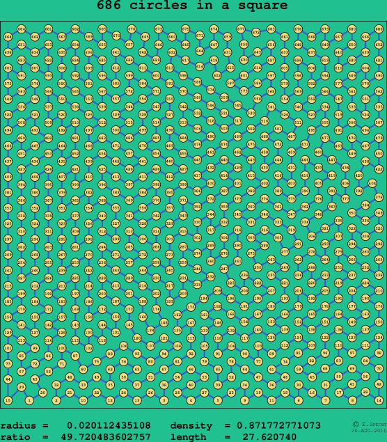 686 circles in a square