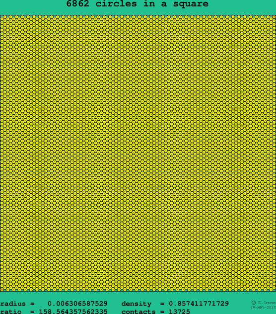 6862 circles in a square