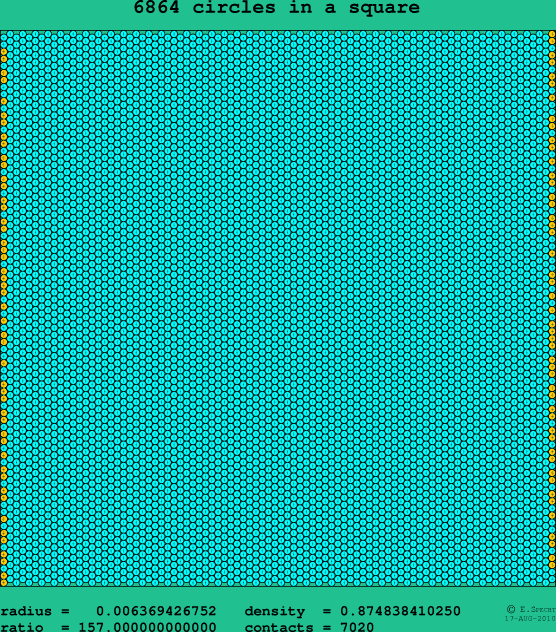 6864 circles in a square