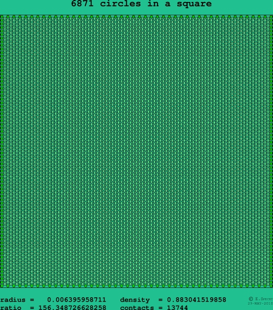 6871 circles in a square