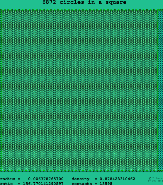 6872 circles in a square