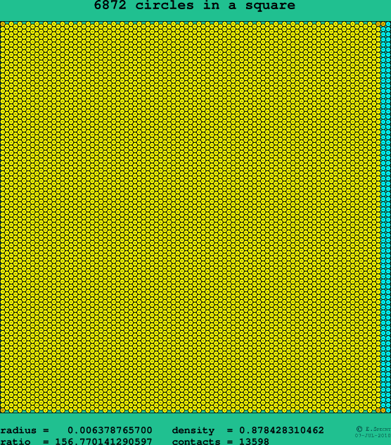 6872 circles in a square