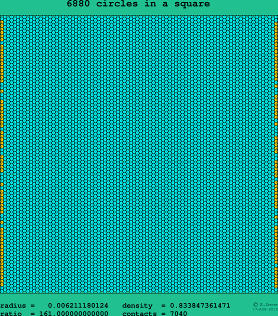 6880 circles in a square