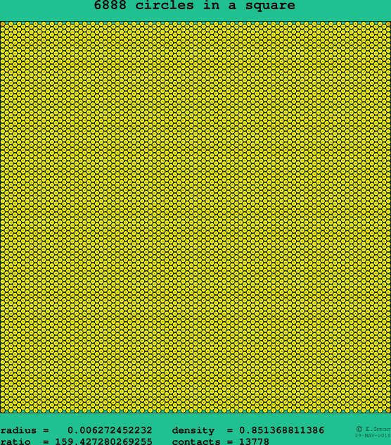 6888 circles in a square