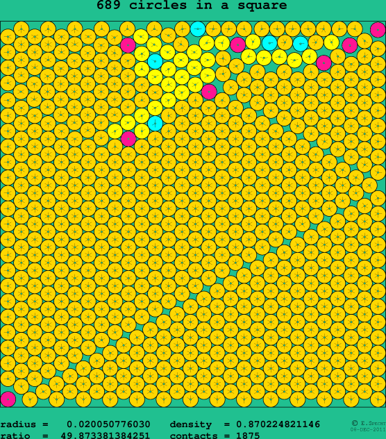 689 circles in a square