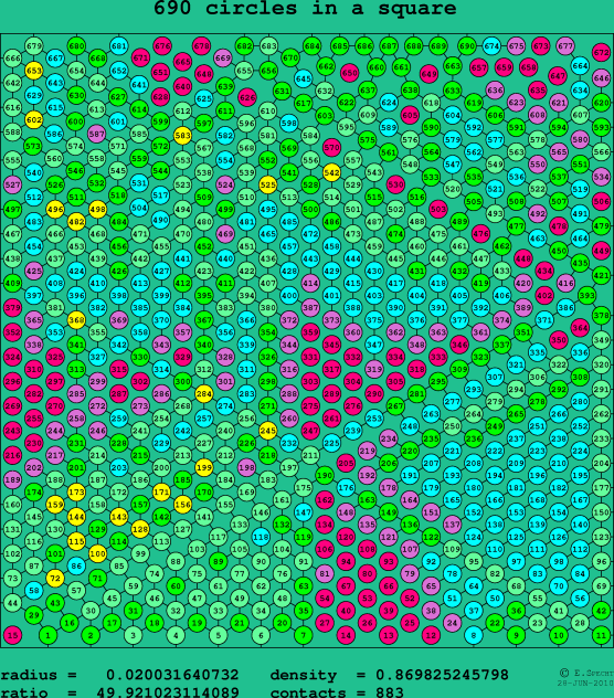 690 circles in a square
