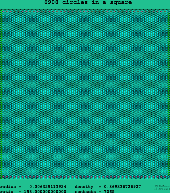 6908 circles in a square