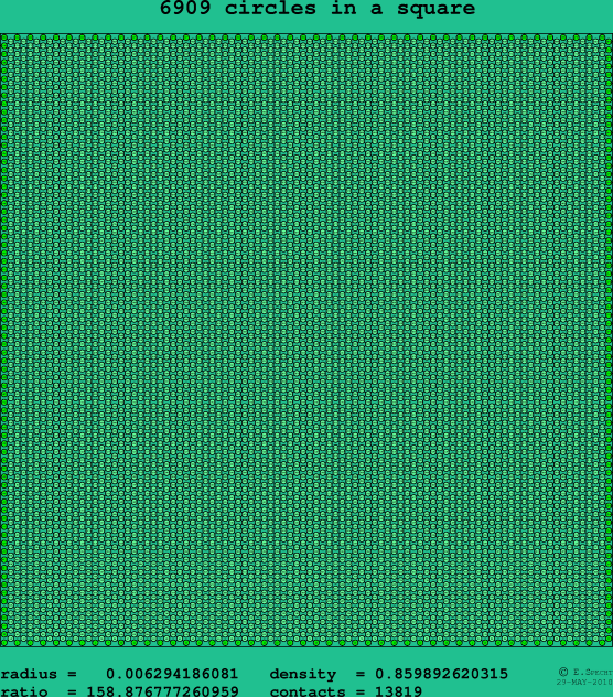6909 circles in a square