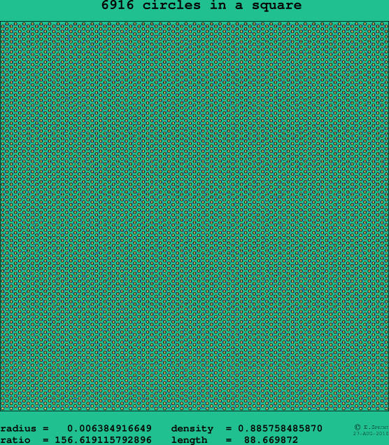 6916 circles in a square