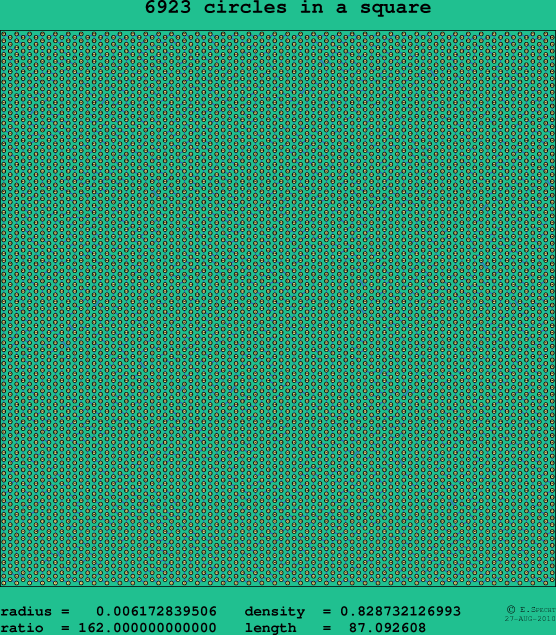6923 circles in a square
