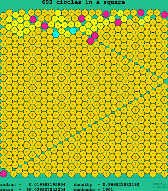 693 circles in a square