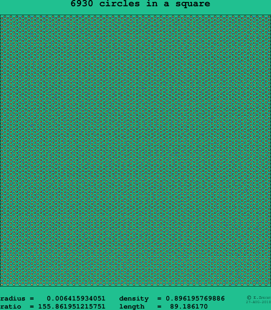 6930 circles in a square