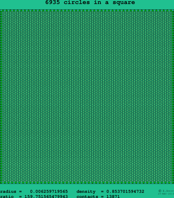 6935 circles in a square