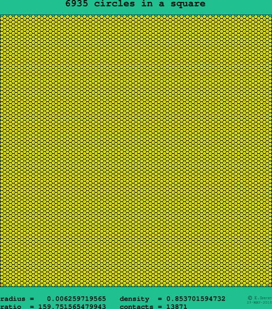 6935 circles in a square