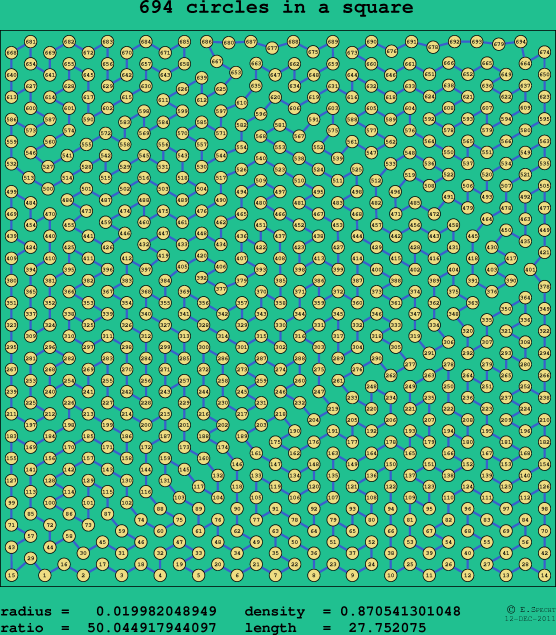 694 circles in a square