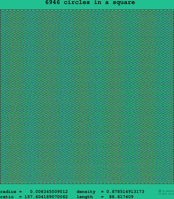 6946 circles in a square