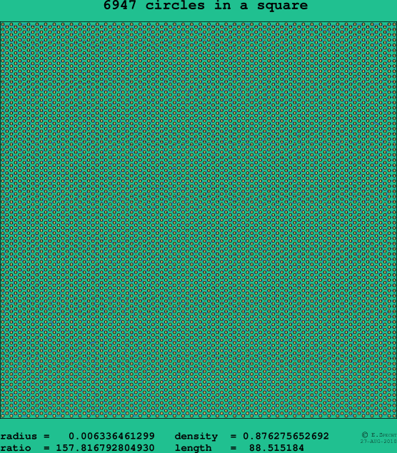 6947 circles in a square