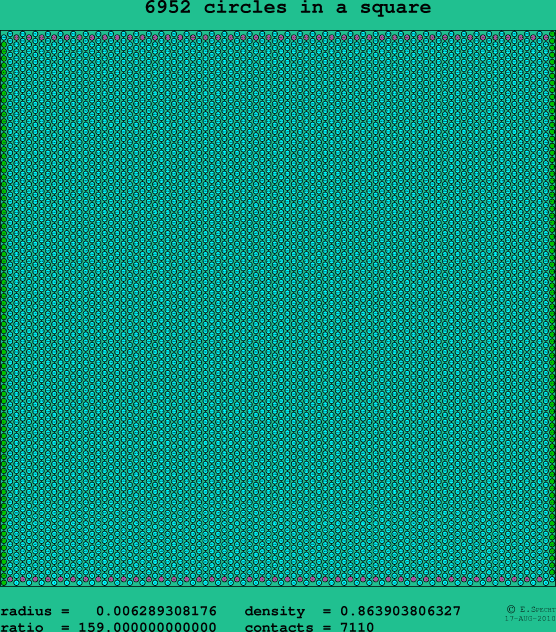 6952 circles in a square