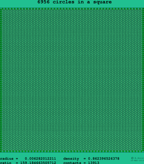 6956 circles in a square