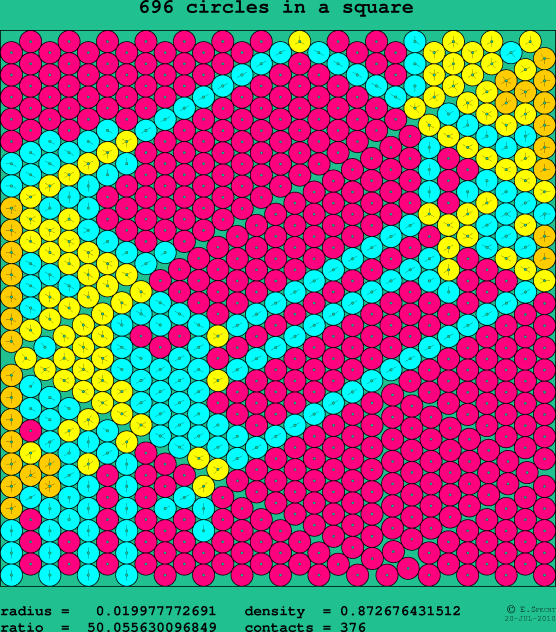 696 circles in a square