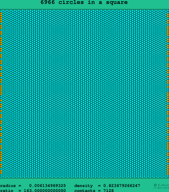 6966 circles in a square