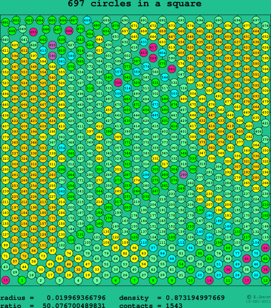 697 circles in a square
